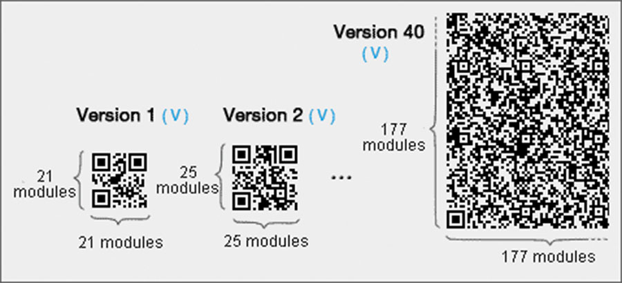 công nghệ qr code