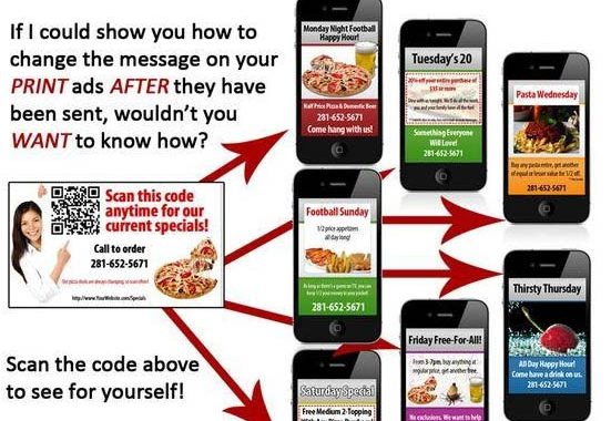 Why You Need Dynamic QR Code